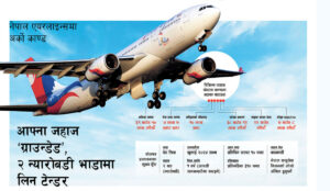 निगमलाई भाडामा विमान, सधैं घाटाको व्यापार निगमलाई भाडामा विमान, सधैं घाटाको व्यापार