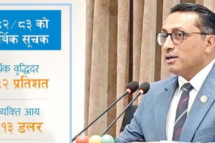 मुलुकको अर्थतन्त्रको आकार ६६ खर्ब पुग्ने अनुमान