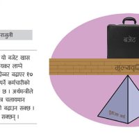 बजेट कार्यान्वयनका चुनौती