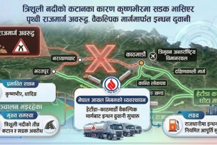 इन्धन ढुवानीको वैकल्पिक राजमार्ग